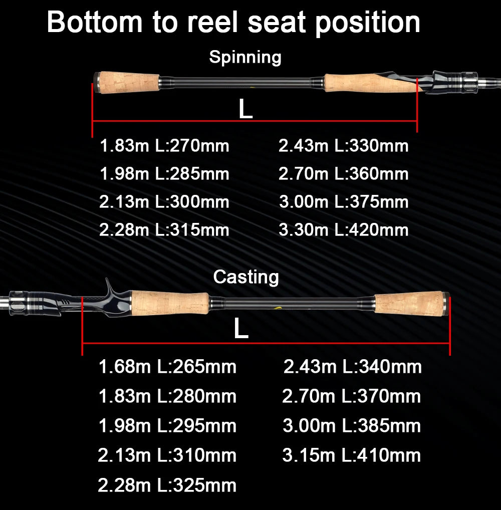 Performance Series - Carbon ML/M/MH/H Fishing Rod - THEREELDEAL