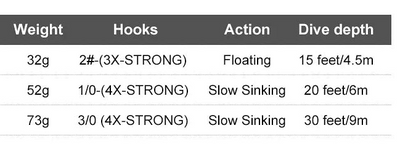Performance Series - Trolling Minnow Lure Floating & Sinking Version - THEREELDEAL