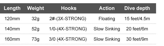 Performance Series - Trolling Minnow Lure Floating & Sinking Version 3 PIECE BUNDLE - THEREELDEAL