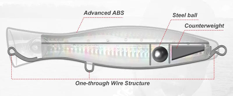 Performance Series - Heavy Popper 120mm - THEREELDEAL