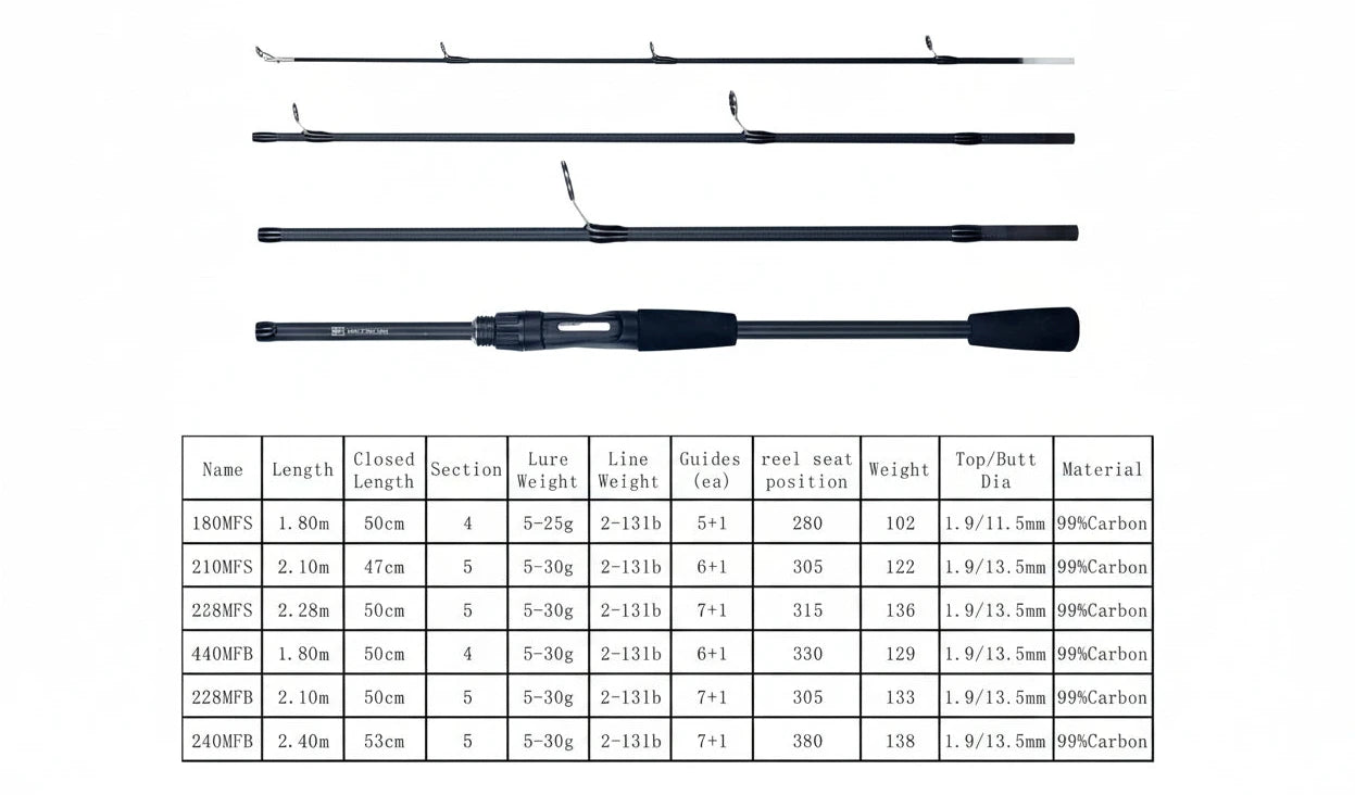 Essentials Series - Fast Action Fishing Rod - THEREELDEAL